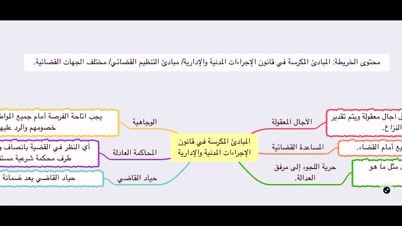 التنظيم القضائي الجزائري، اهم معلومات عن القضاء الجزائري 2825 3