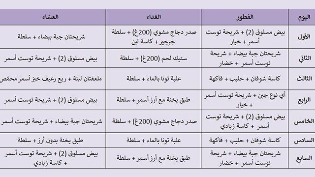 نظام غذائي للتخسيس بدون تكاليف- افقدي بعض من وزنك بسهولة ويسر 10244 1