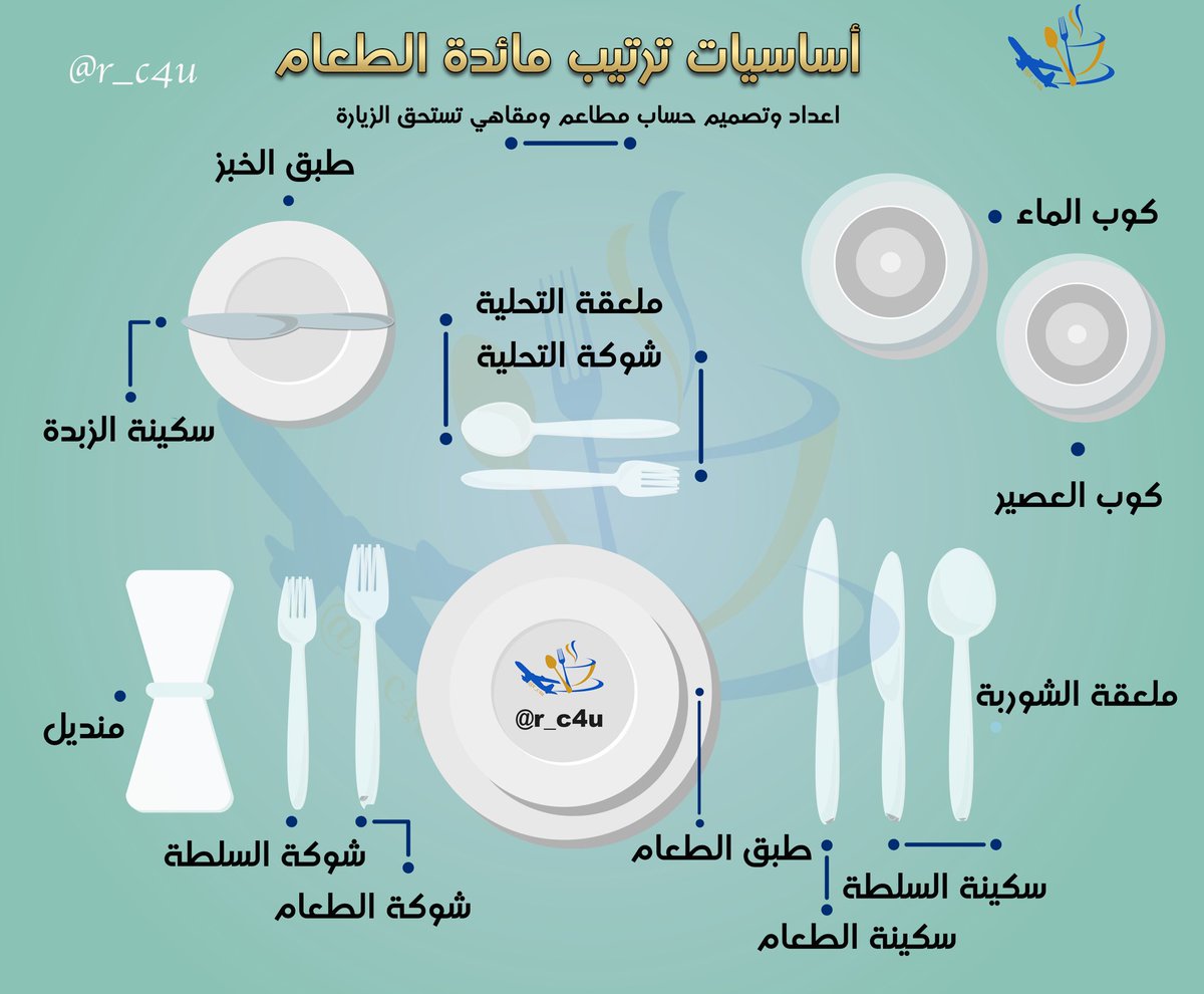 اتيكيت المائدة بالصور - كوني امراة انيقة واتيكيت 1846 8