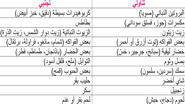 رجيم حسب فصيلة الدم O+- ما هو افضل نظام غذائي لهؤلاء الاشخاص 382 1