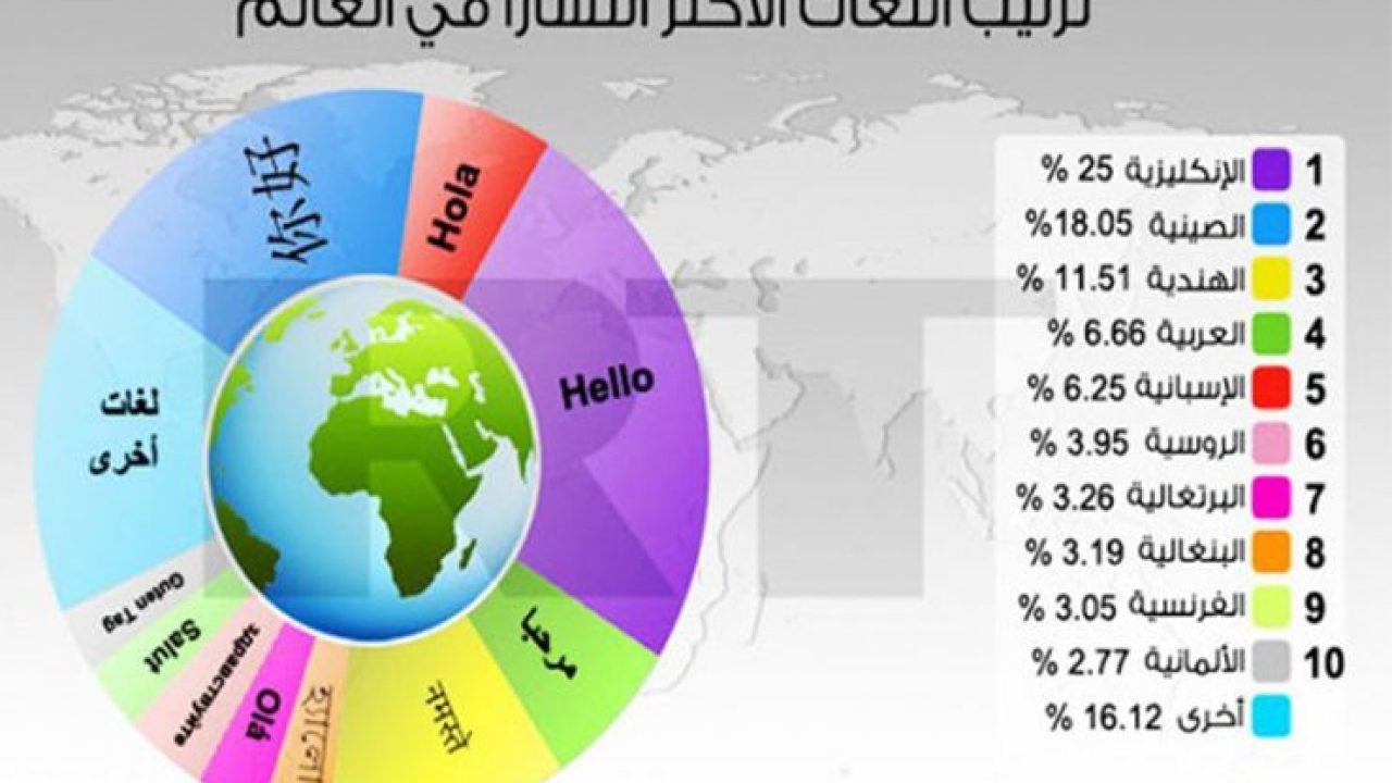 ماهي اللغة الرسمية في البرازيل - هل البرازيل لها اكثر من لغة 3053