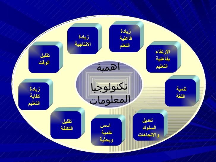 اهمية تكنولوجيا المعلومات , التقدم العلمي والنجاح