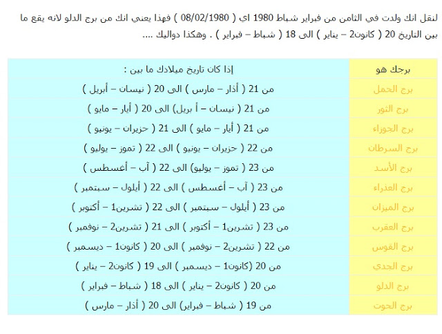 كيف اعرف برجي من تاريخ ميلادي - معرفة الابراج بسهوله جدا 3083 1