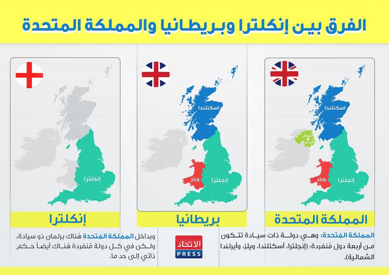 الفرق بين انجلترا وبريطانيا , لا يعرفه الكثير عن بريطانيا