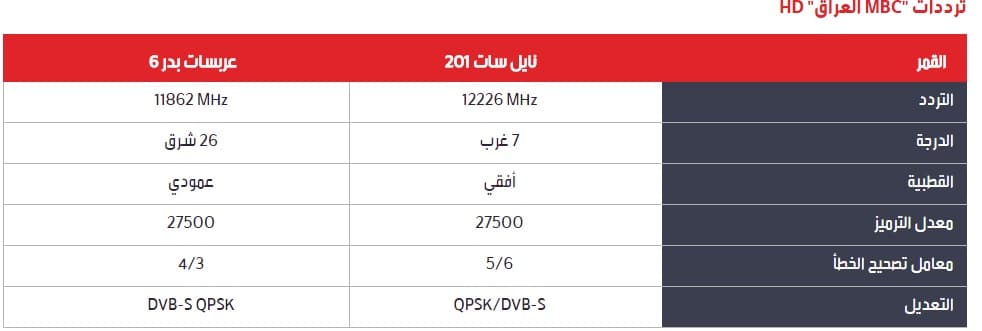 التردد الجديد ل Mbc - احدث تردد لقنوات الMbc 551 3