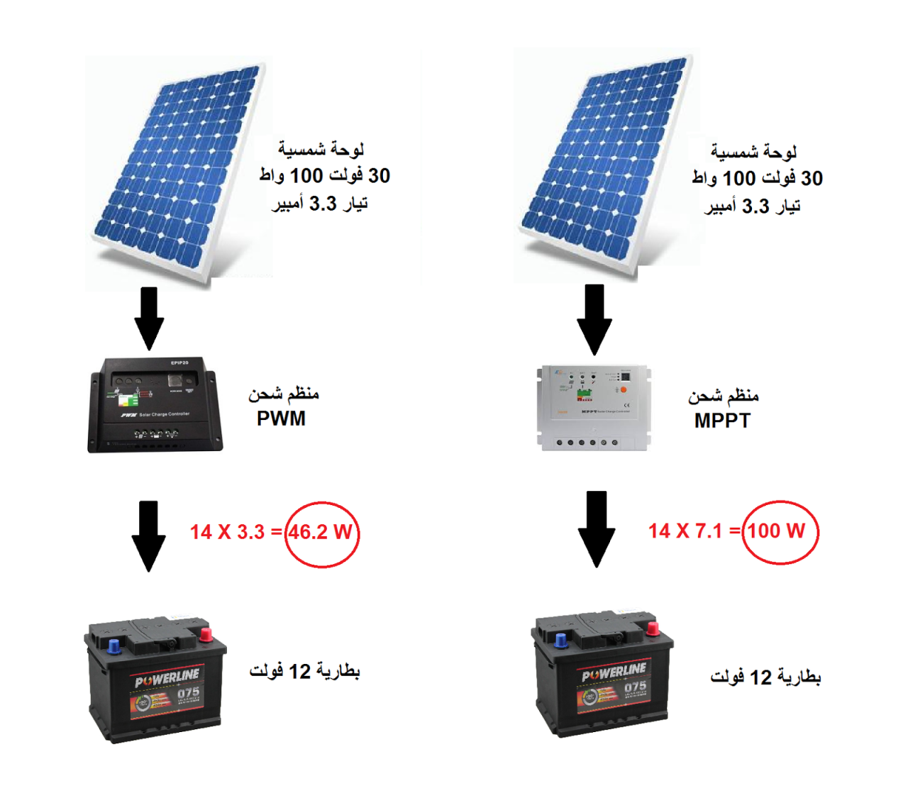 بطارية 100 امبير كم واط , من اهم البطاريات