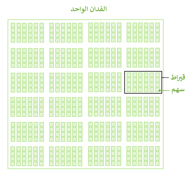 القيراط كم سهم- احسب على راي المثل 329