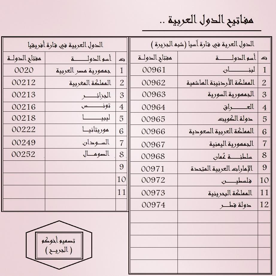 00249 مفتاح اي دولة - اعرف معانا مفتاح اي دولة