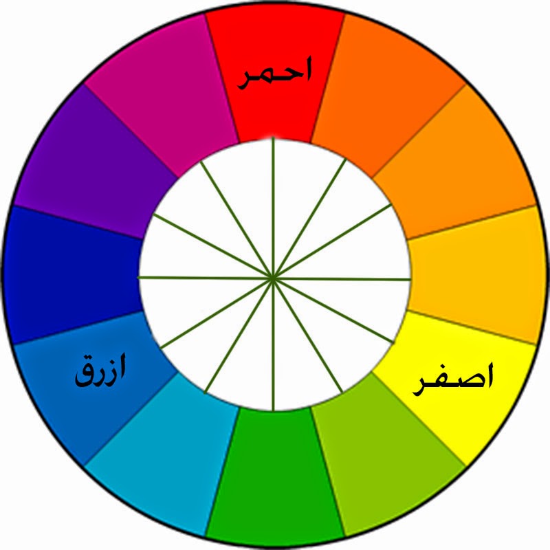 الدائرة اللونية في الرسم , كيفية دمج الالوان