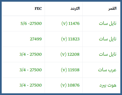 تردد قناة المغاربية على النايل سات - اعرف محتوى وتردد قناة المغاربيه 3182 1