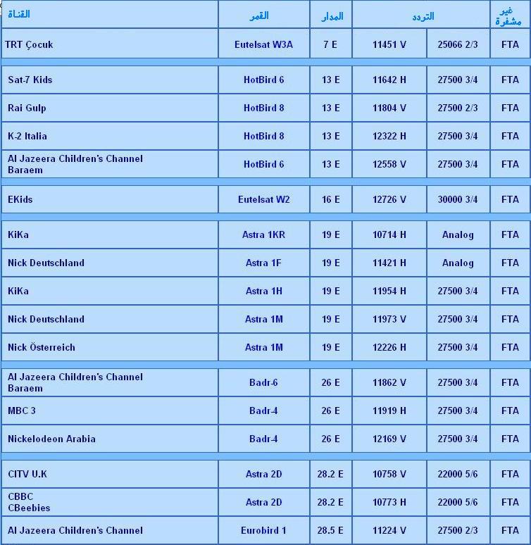 ترددات القنوات الفضائية - لا يمكن الاستغناء عنها 3683