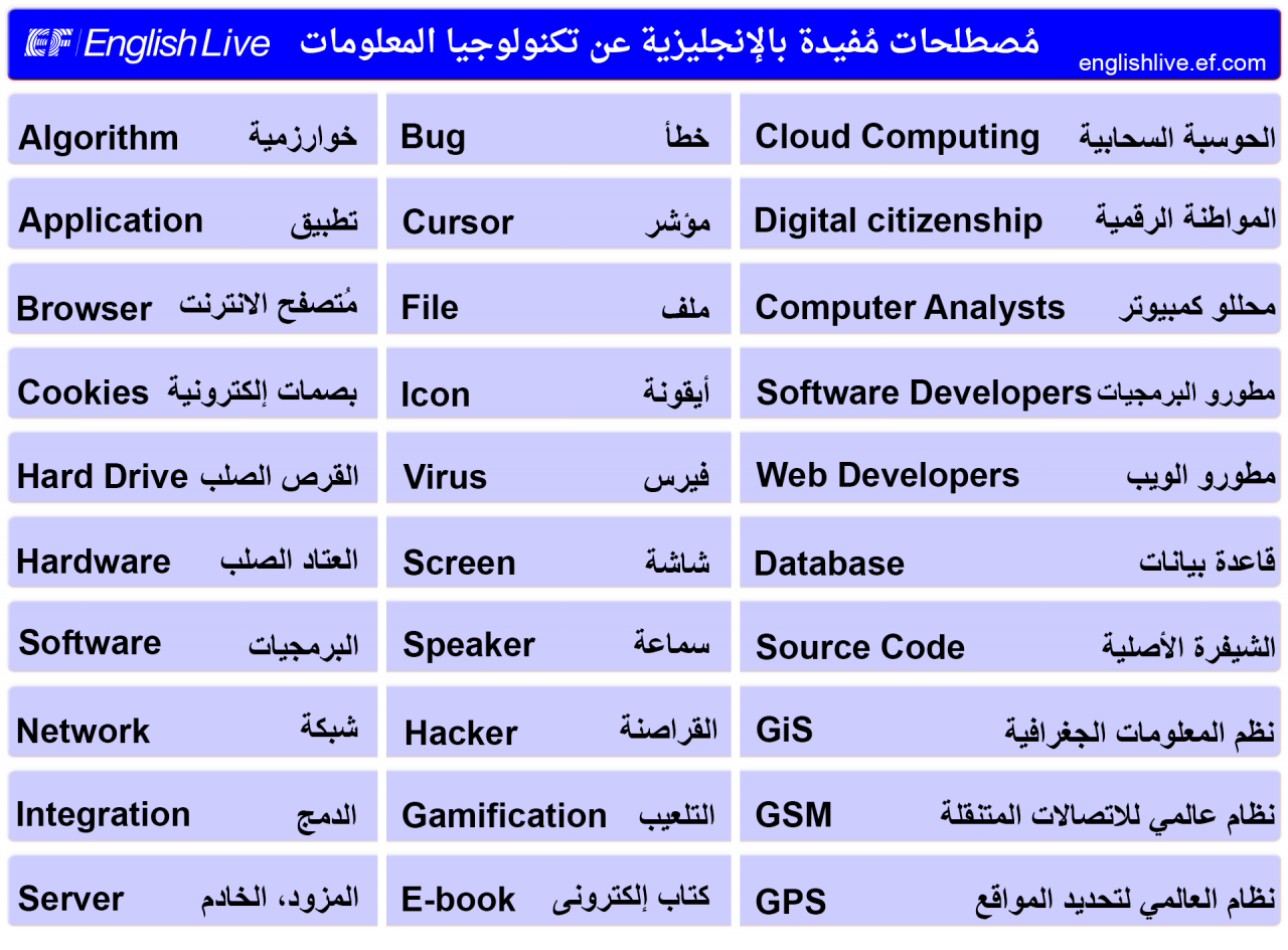 كلمات انجليزية للحفظ - احفظ معانا كلمات بالانجليزي 1160 1