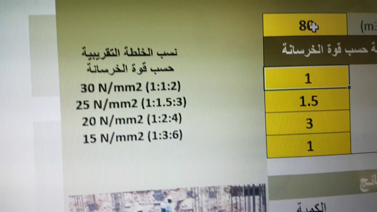 مواصفات الخرسانة المسلحة، ما هي مواصفات الخرسانه 2936 1