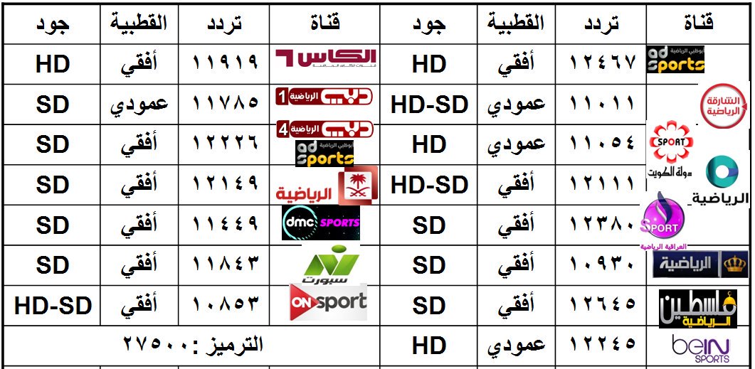 ترددات القنوات الفضائية - لا يمكن الاستغناء عنها 3683 2