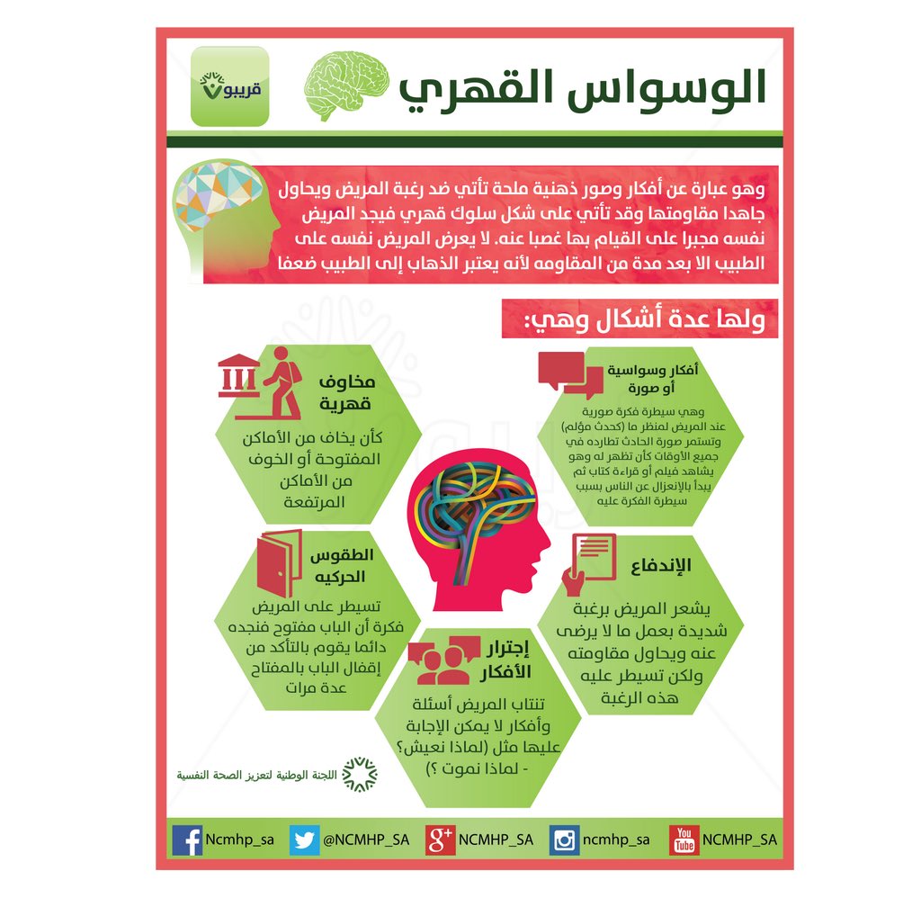 اعراض الوسواس الشيطاني- ما هي الاعراض النفسية لبعض الامراض النفسية 462 2