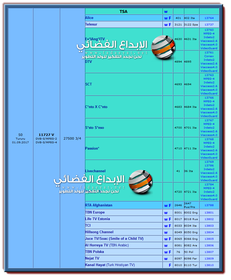 تردد الهوت بيرد الرئيسي، من أفضل الأقمار 826 1