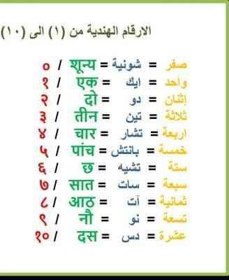 تعلم اللغة الهندية - تعلم اللغة الهندية بطريقة سهلة 6081 1