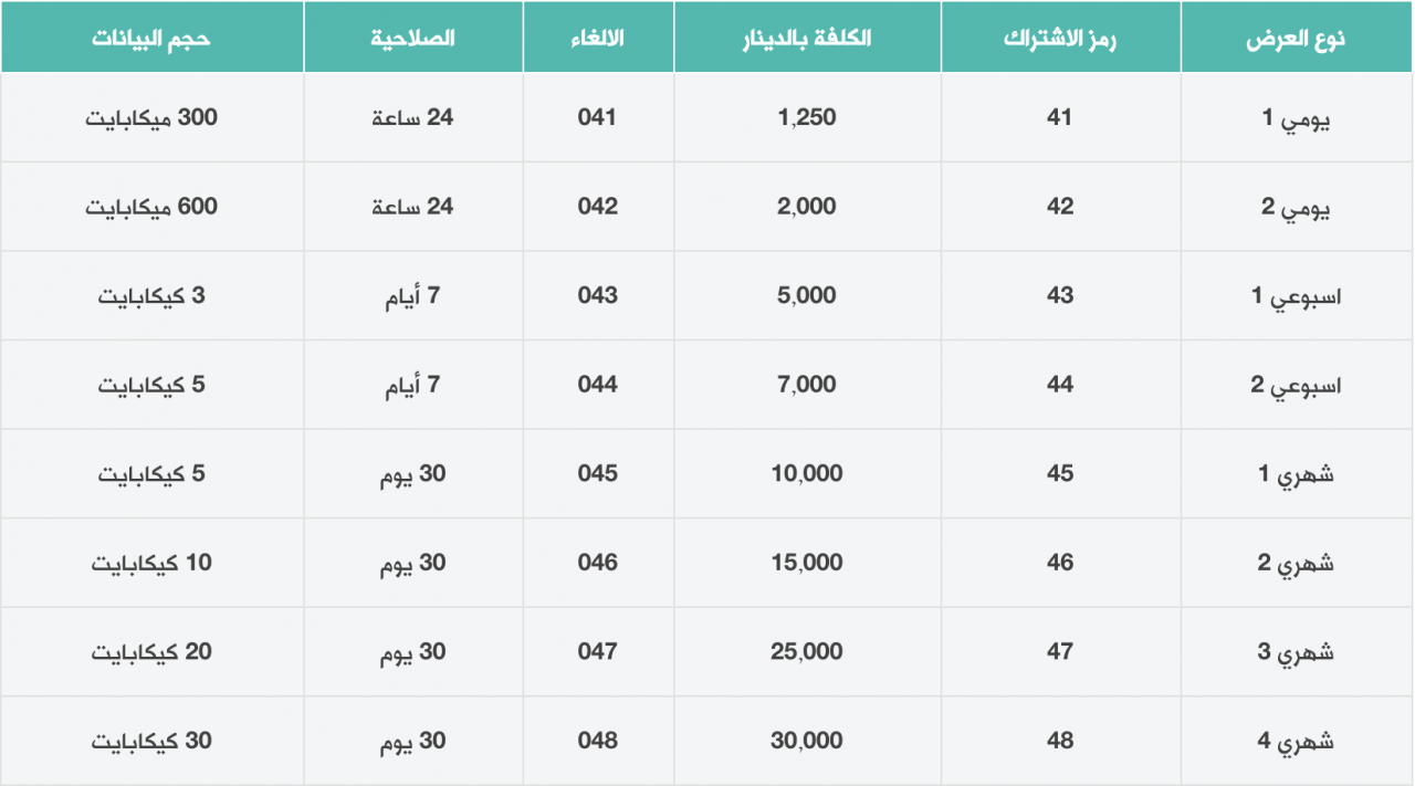 عروض النت زين، عروض تحفة للنت زين 10586