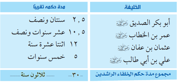 مدة حكم الخلفاء الراشدين , كم من الاعوام حكم الخلفاء بعد النبي صلى الله عليه وسلم