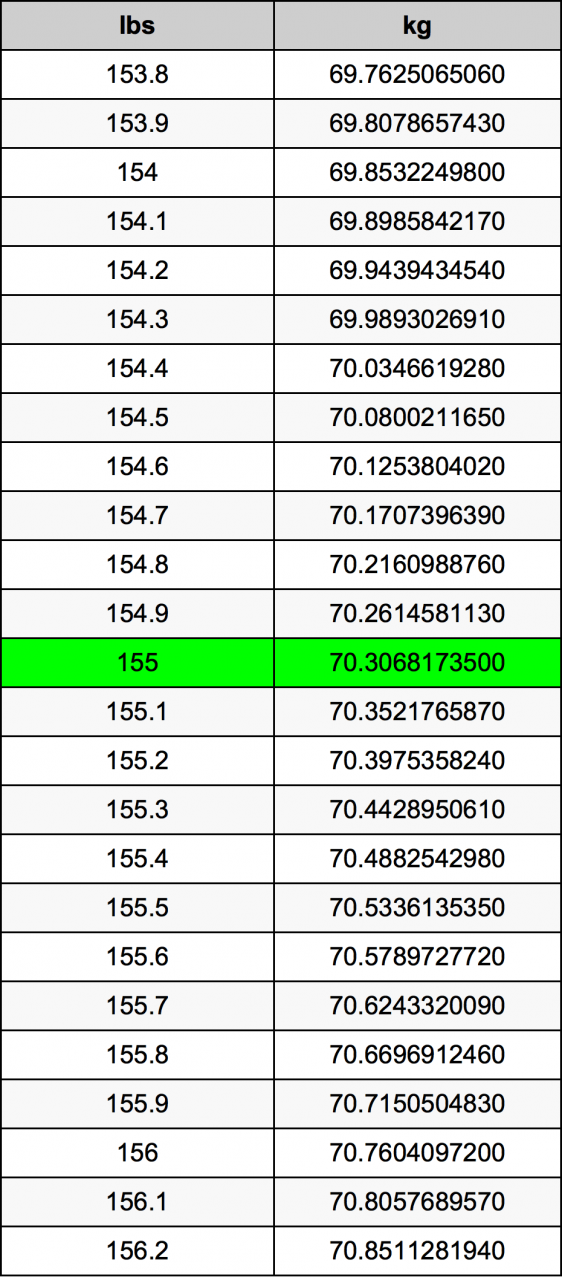 رطل كم كيلو، كم يبلغ الرطل 6217