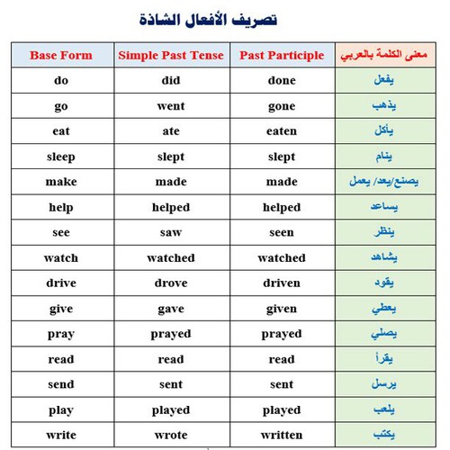 كلمات باللغة الانجليزية- كلمات انجليزيه مهمه للتحدث 756