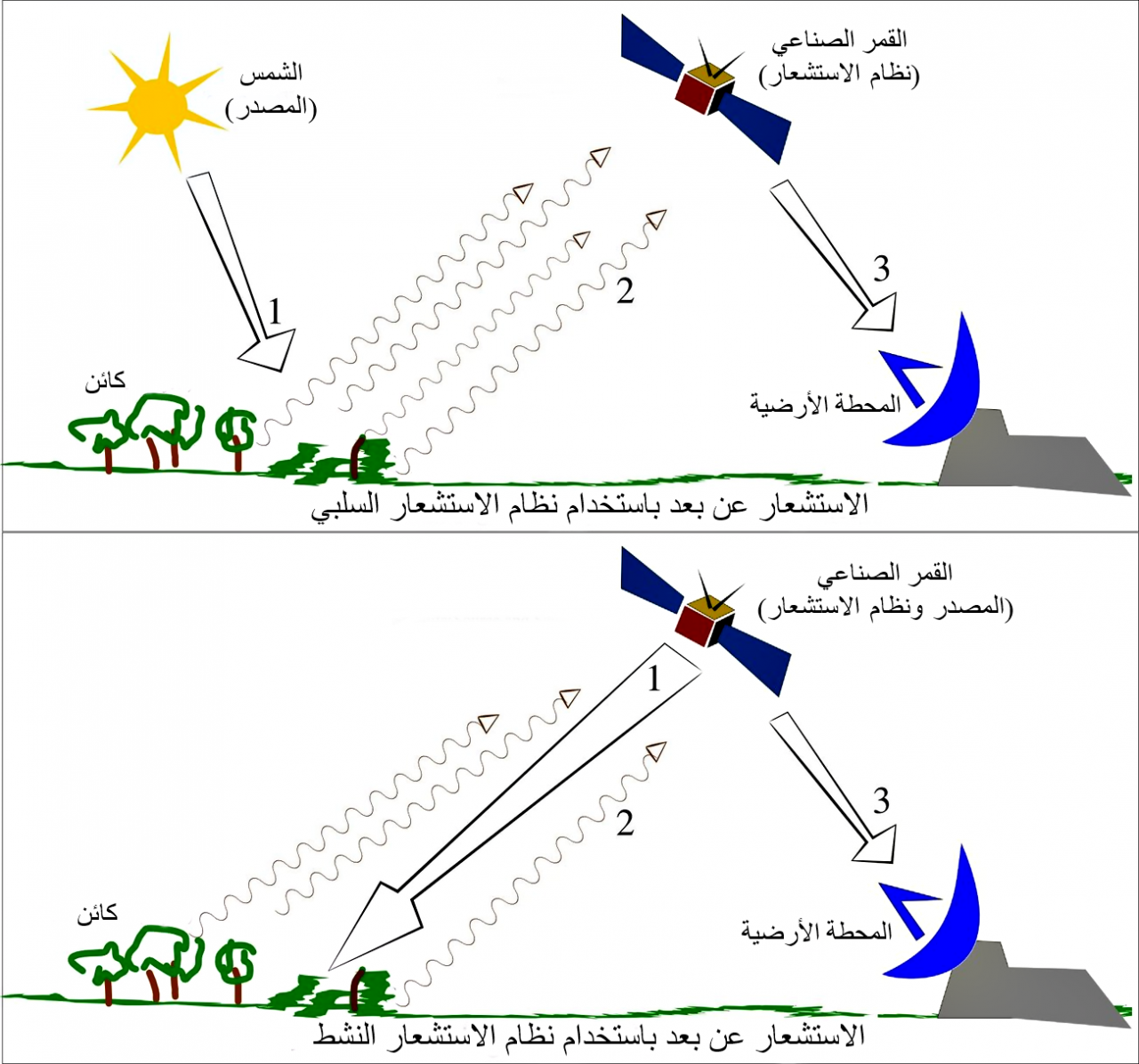 الاستشعار عن بعد - ما لا تعرفه عن تقنية الاستشعار عن بعد 1045 2