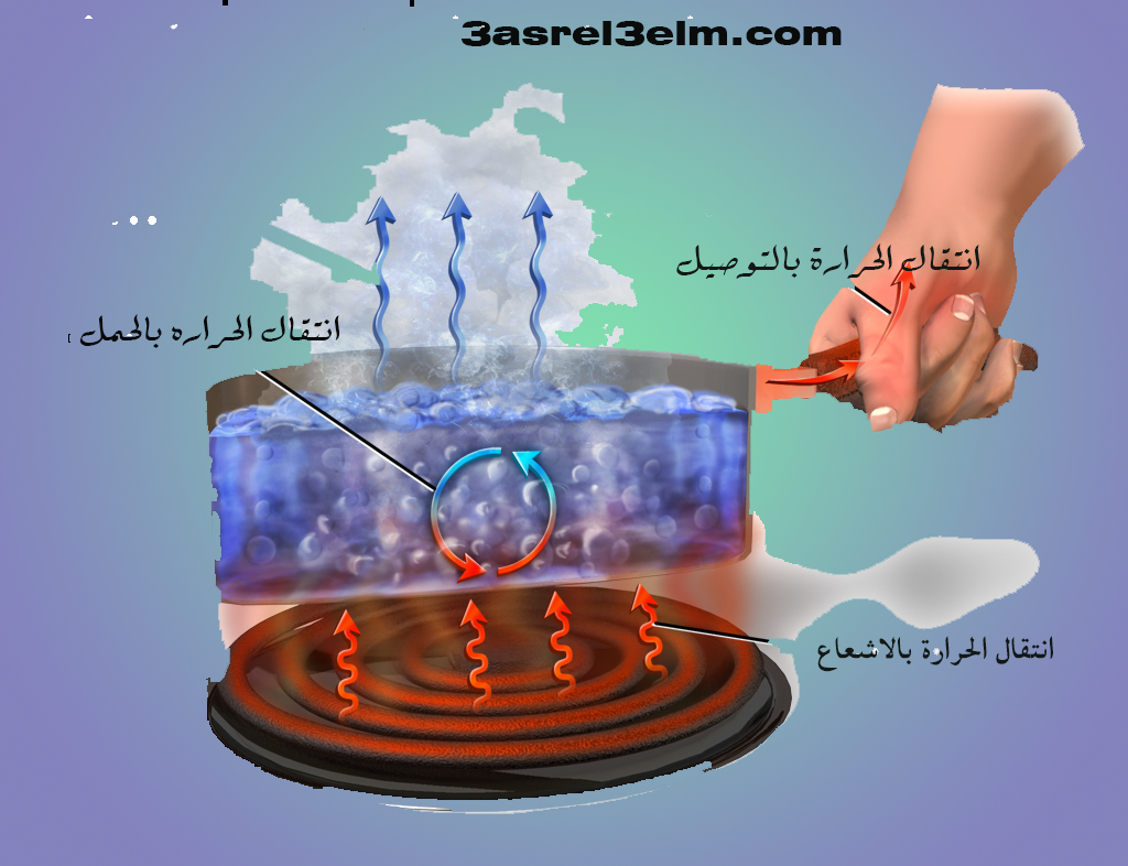 طرق انتقال الحرارة- كيف تنتقل الحراره من شخص الى اخر 2051