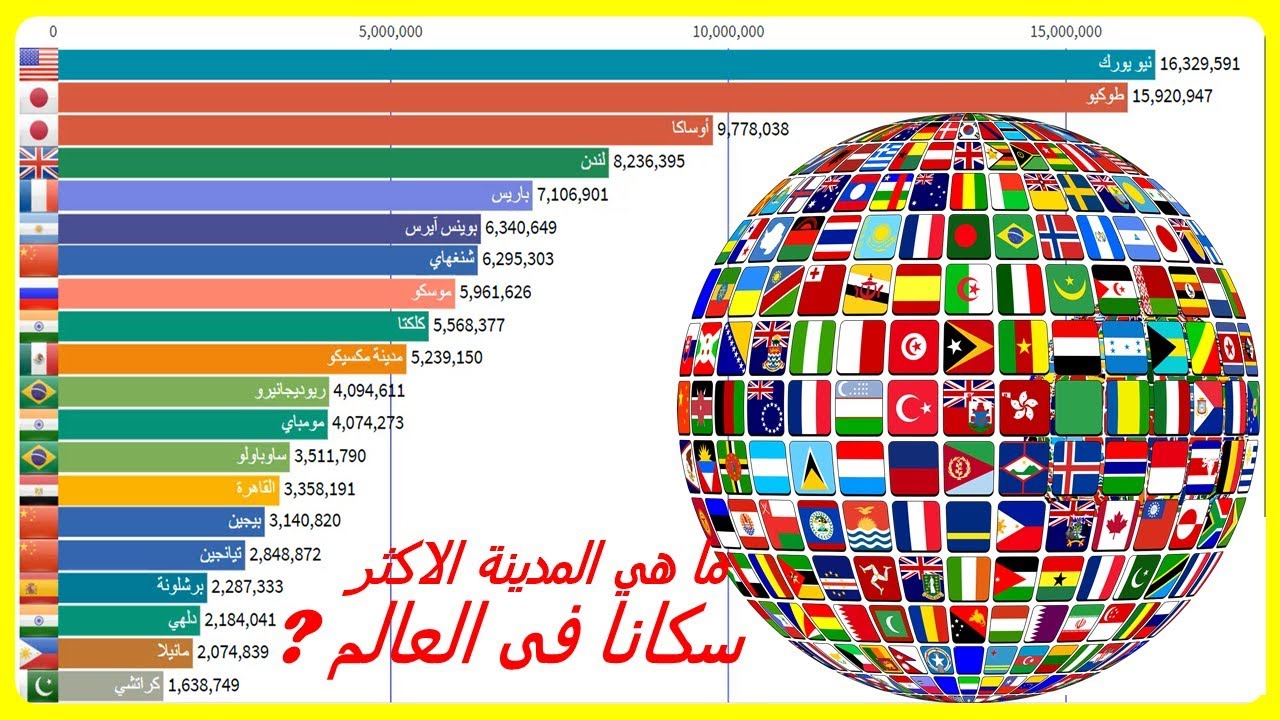 ماهي اكبر مدينة في العالم - ما لا تعرفه عن الصين 1471 2