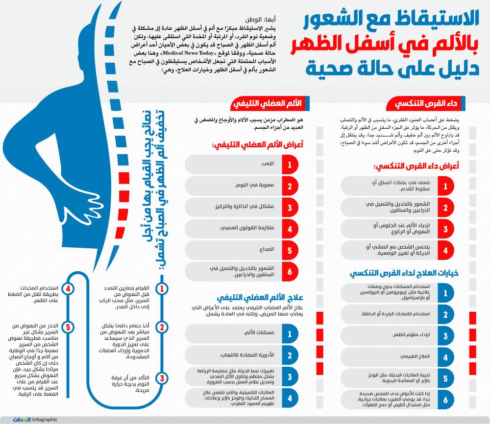 الم في اسفل الظهر من الجهه اليسرى , ما سبب الم الظهر