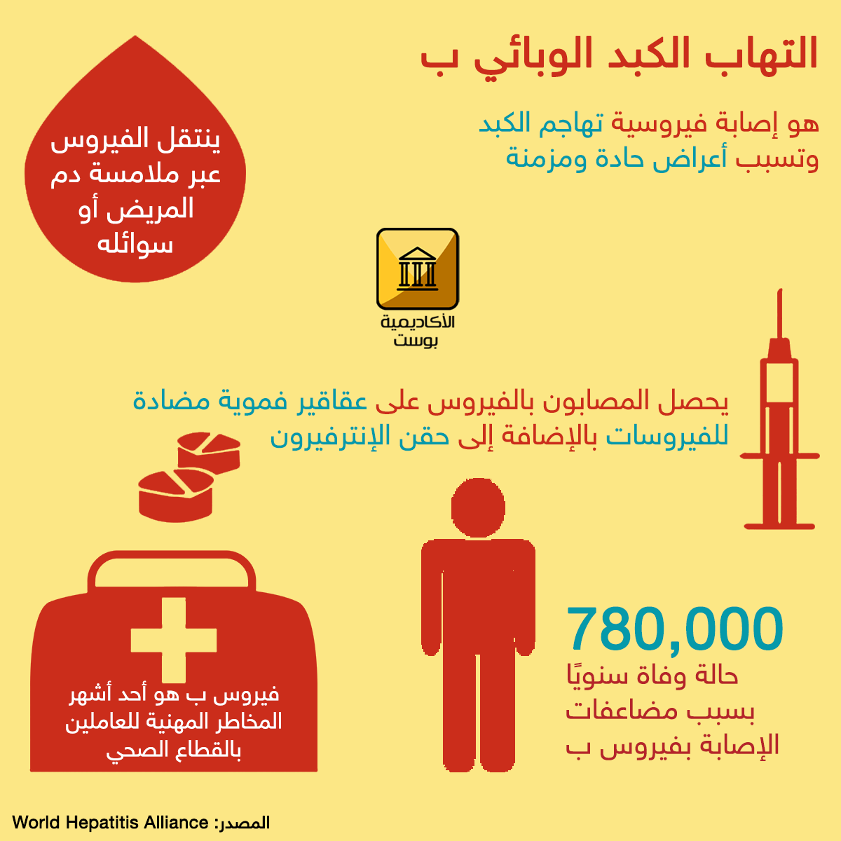 التهاب الكبد الوبائي B - اهم علاج للكبد 10516 2