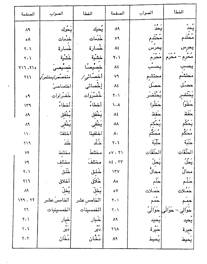 تعلم الايطالية للمبتدئين - دروس مجانية في الايطالي 1046