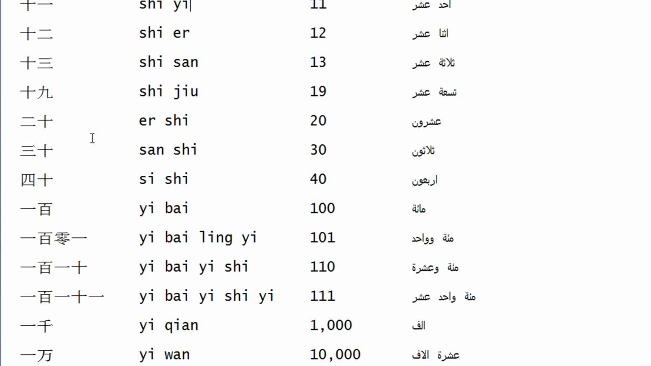 كلمة ومعناها بالعربي - تعلم معنا كلمة بالانجليزي وترجمتها للعربي 1097