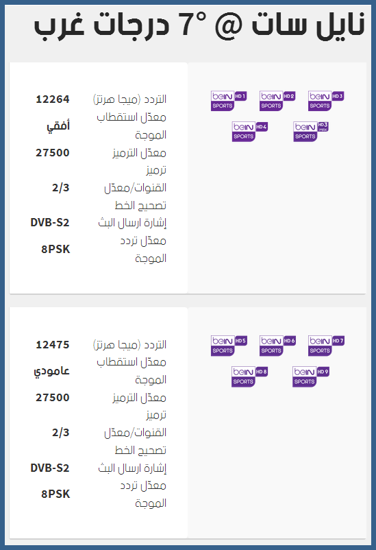 تردد جوي سبورت - محتوى قناة جوى سبورت وترددها 3642