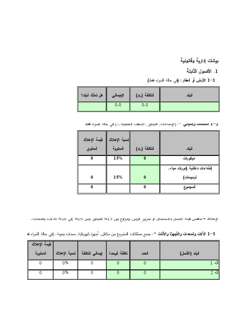 دراسة جدوى جاهزة word , عاوز تعمل مشروع مربح هقلك ازاي