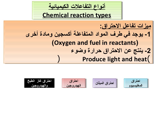 انواع التفاعلات الكيميائية وامثلة عليها - تصنيف تفاعلات الاحلال 1186