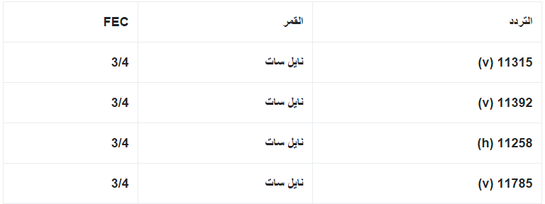 تردد قناة سوريا الاخبارية - تنزيل قناة سوريا الاخباريه 3455