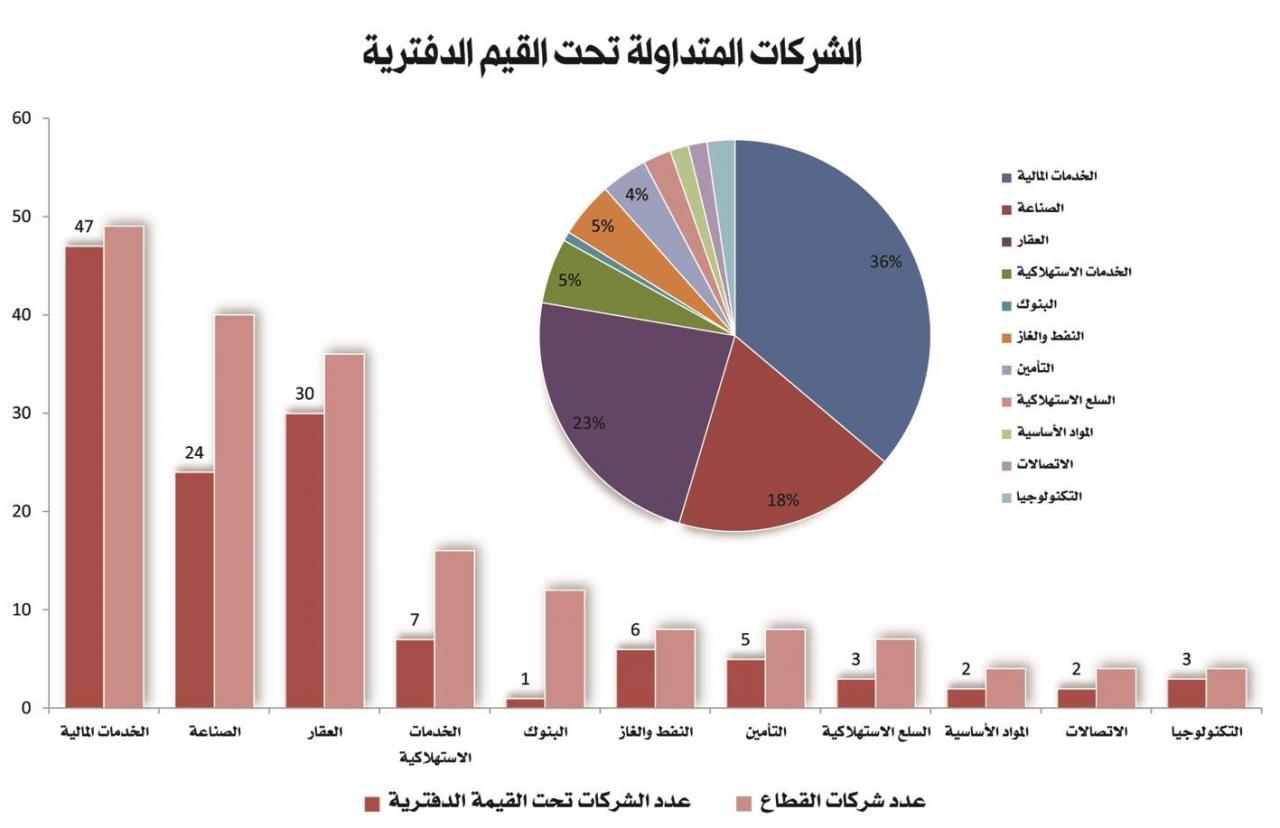 القيمة الاسمية للسهم - معلومات اقتصادية عن القيمة الاسمية 1618 2