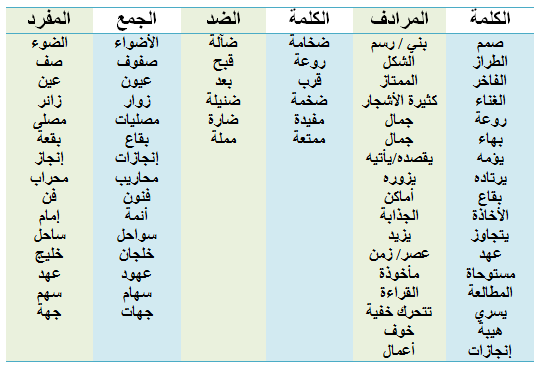 الكلمة وضدها بالعربي , كلمات واضدادها باللغة العربيه