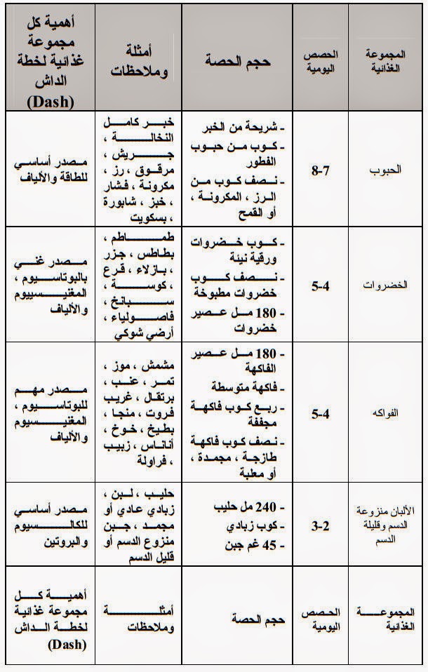 رجيم حسب فصيلة الدم O+- ما هو افضل نظام غذائي لهؤلاء الاشخاص 382 2