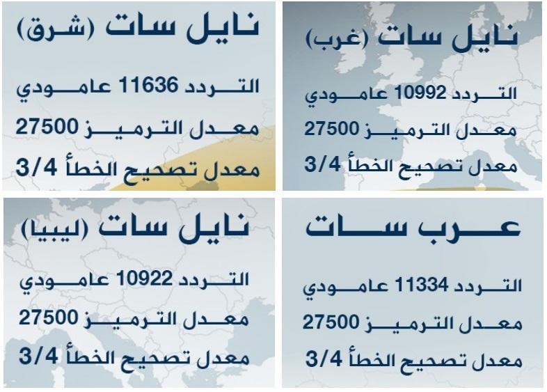 تردد قناة سوريا الاخبارية , تنزيل قناة سوريا الاخباريه