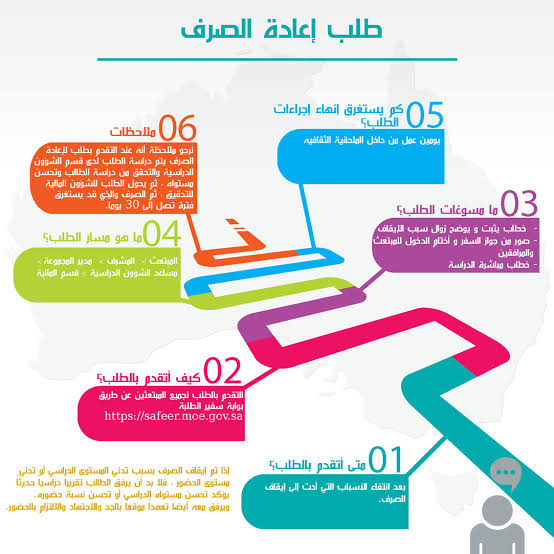 ما هو علم الصرف - تعلم اصول اللغة العربية مع الصرف 2840 5