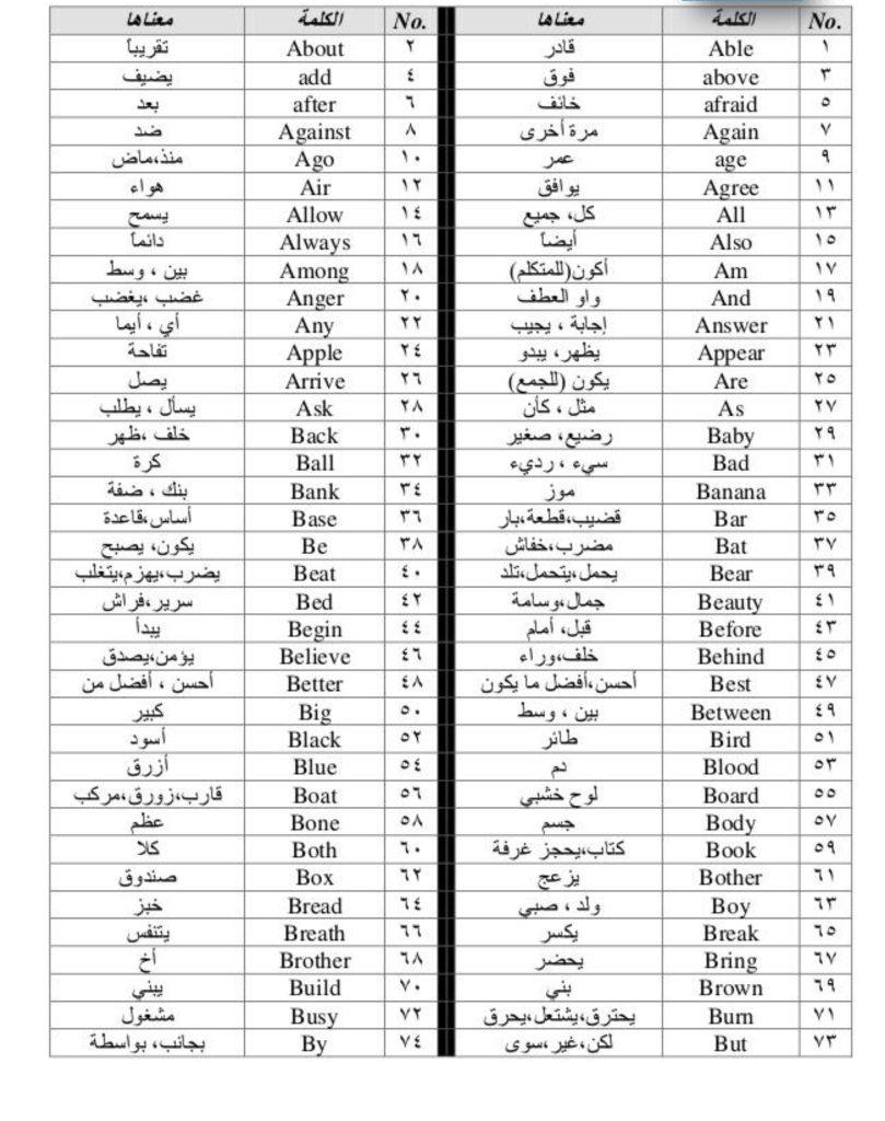 كلمات انجليزية للحفظ - احفظ معانا كلمات بالانجليزي 1160 2