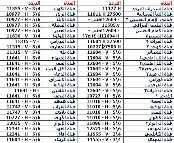 ترددات القنوات الفضائية - لا يمكن الاستغناء عنها 3683 1