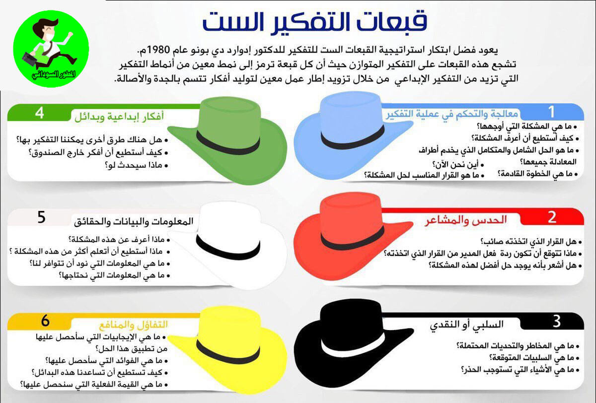 استراتيجية القبعات الست، قبلت روعة وتفسيرات تحفة 6463 1