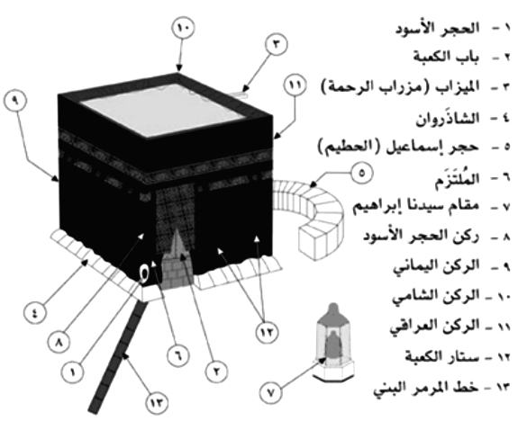 كيف طريقة العمره , كلنا نريدها جدا