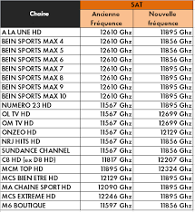 تردد القنوات الفرنسية على النايل سات - اشهر القنوات الفرنسيه وترددها 3283 1