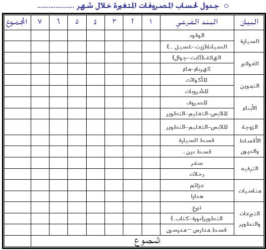 طلبات البيت الشهرية- ما هي الاشياء الاساسية لكل بيت به عائلة 456 1