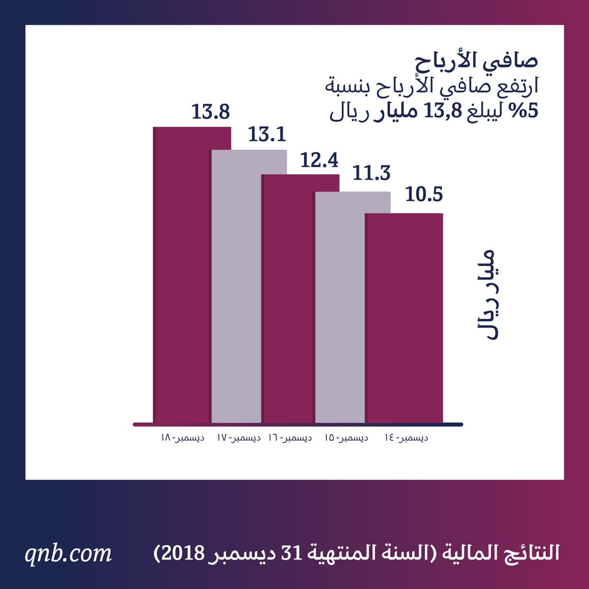 القيمة الاسمية للسهم - معلومات اقتصادية عن القيمة الاسمية 1618 1