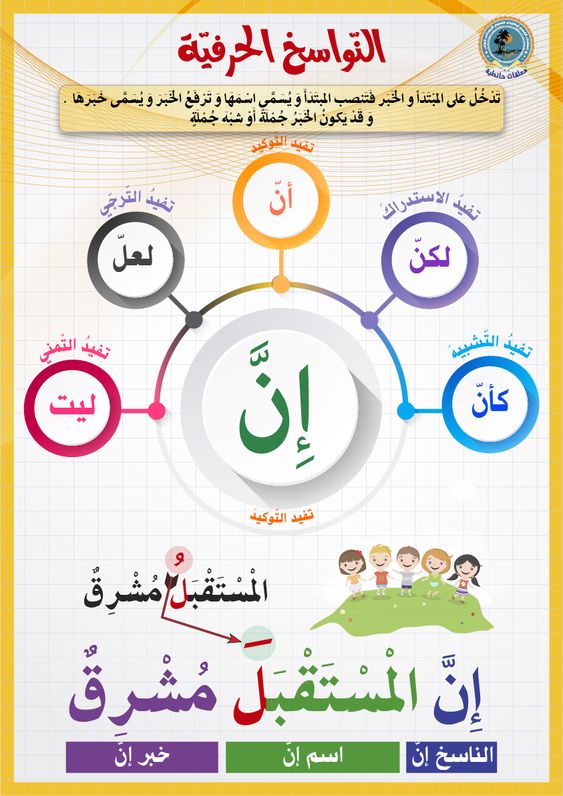 من وضع علم النحو - معلومات عن ابو الاسود الدؤلى 6058 2