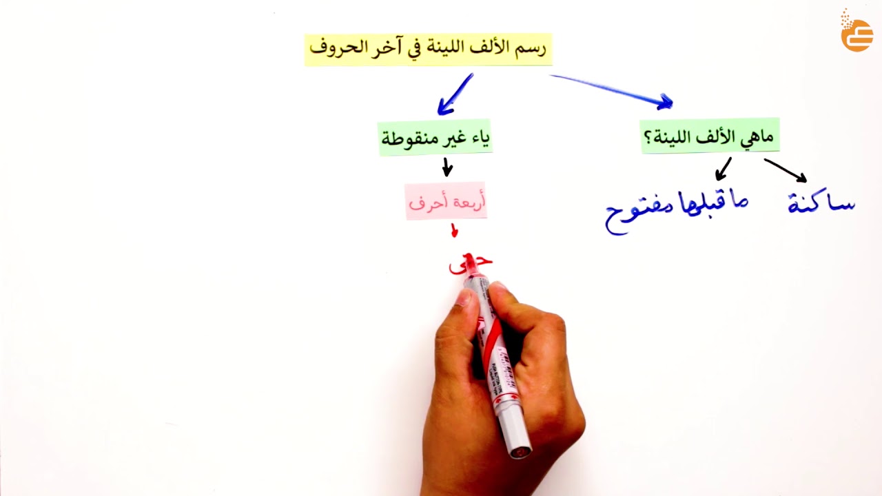 الالف اللينة في الحروف - ما هي الالف اللينة 1926 2